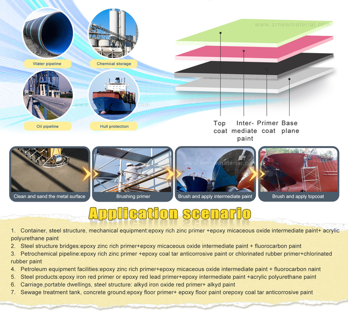 ทะเล-grade paint application process